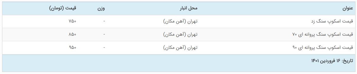 قیمت اسکوپ سنگ